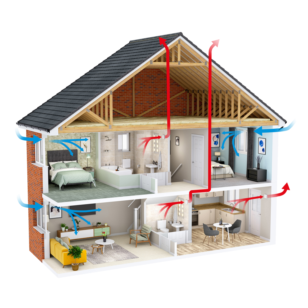 Domestic Ventilation Assessment